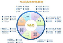 仓库管理系统