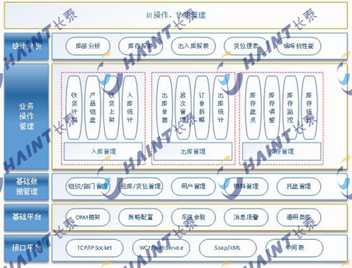 长泰智能化仓储管理系统