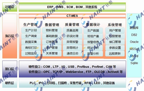 长泰网络控制系统